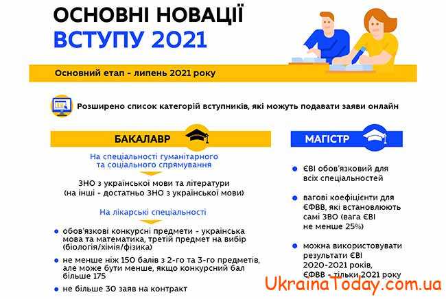 ГНА в 2022 году в Украине