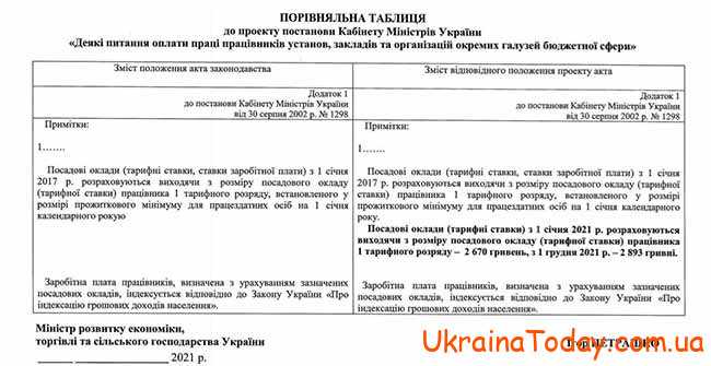 Повышение зарплаты госслужащих в Украине