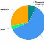 Report-Заплановані-рейди-ДПС(1)(1)