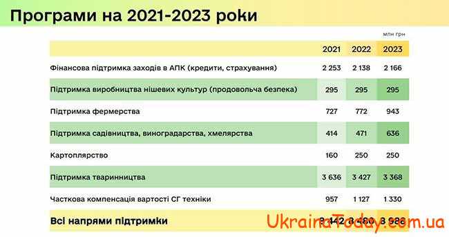 Що чекає Україну в майбутньому