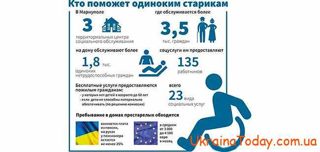 Соціальна пільга в Україні