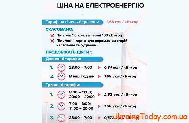 Тарифы для населения на электроэнергию в Украине