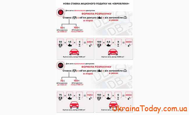 Растаможка авто в Украине 