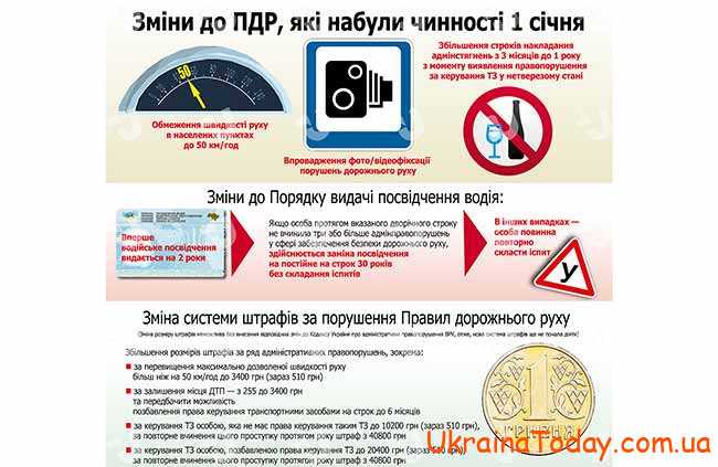 Новые правила дорожного движения Украины