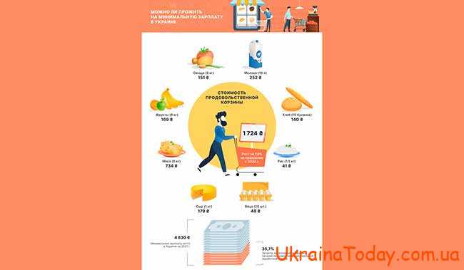 Мінімальна заробітна плата в Україні