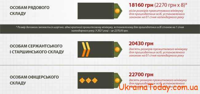 Повышение военных пенсий в Украине
