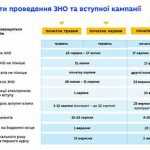 Data_ZNO_2020_Pedrada