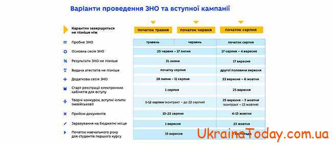 Варианты ЗНО в Украине