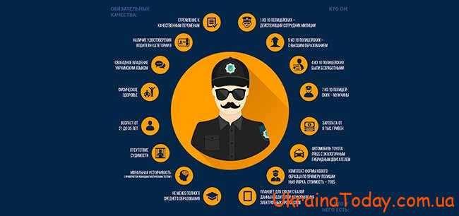 Яким буде підвищення зарплати поліції в Україні