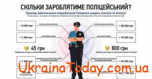 Повышение зарплаты полиции в 2022 году в Украине