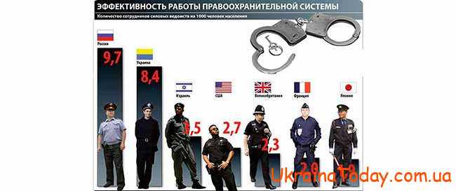 Підвищення зарплати поліції у 2022 в Україні