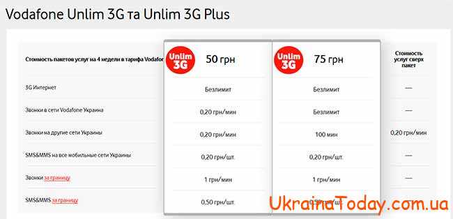 Тариф Unlim 3G Украина