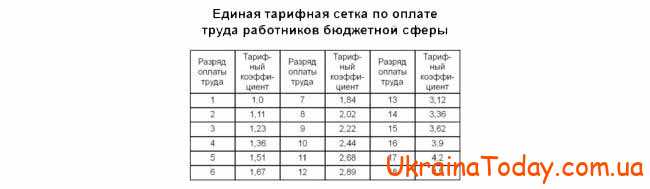 Єдина тарифна ставка в Україні