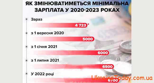 Зарплата бюджетников в 2023. Зарплата бюджетников в 2022. Повышение зарплаты бюджетникам в 2022 году. Повышенные зарплаты бюджетникам в 2022. Увеличение заработной платы в 2022 году.