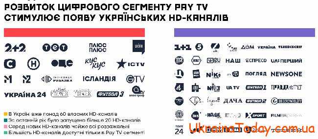 Параметри супутникових каналів в Україні