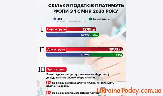 Единый налог в Украине