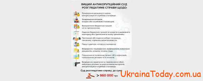 Зарплата судей в Украине