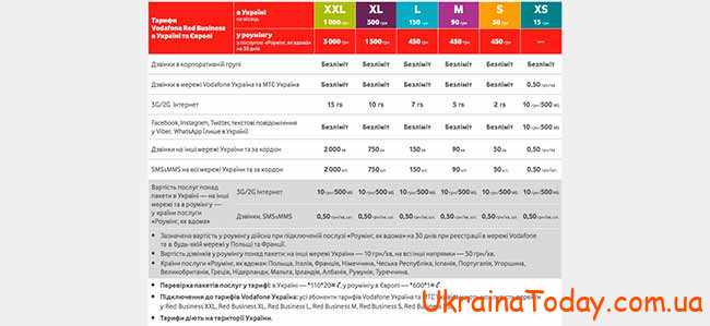 Тарифи RED M, L, XL, XXL в Україні