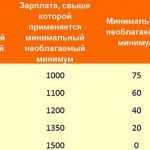 Необлагаемый-минимум