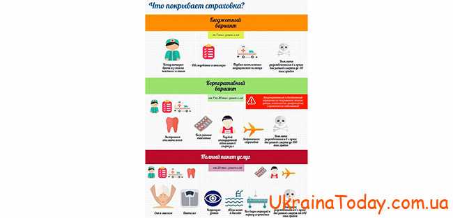 Медична реформа в Україні