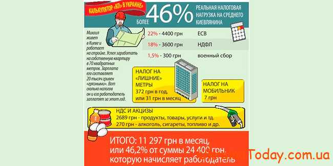 Налог на прибыль Украина 2022