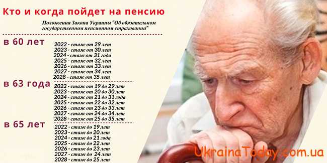 Вихід на пенсію в Україні