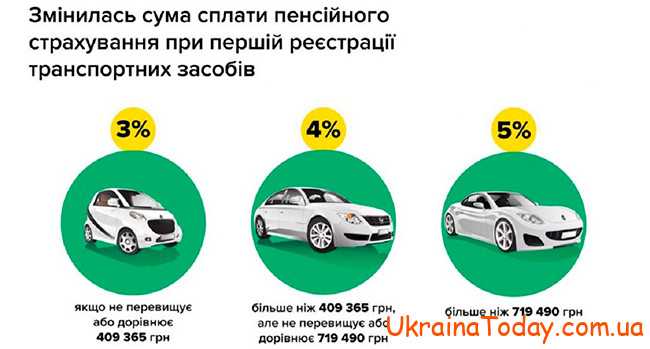 Закон об авто на польской регистрации в Украине