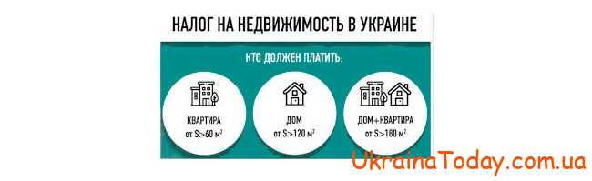 Податок на нерухоме майно в Україні