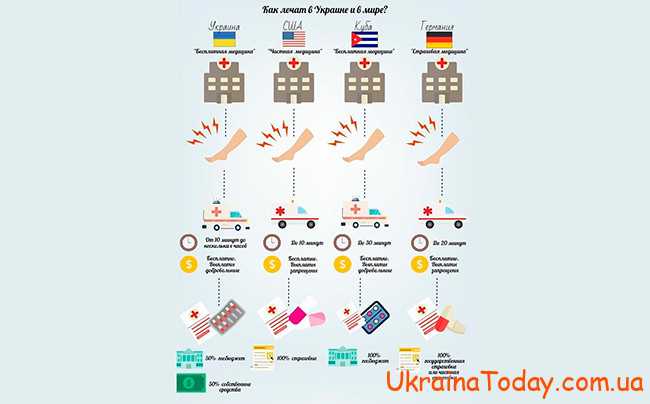 Медична реформа 2022