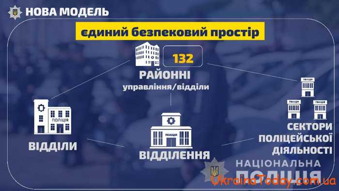 antykorupcijna systema 3 - Антикоррупционная программа национальной полиции Украины на 2022 год