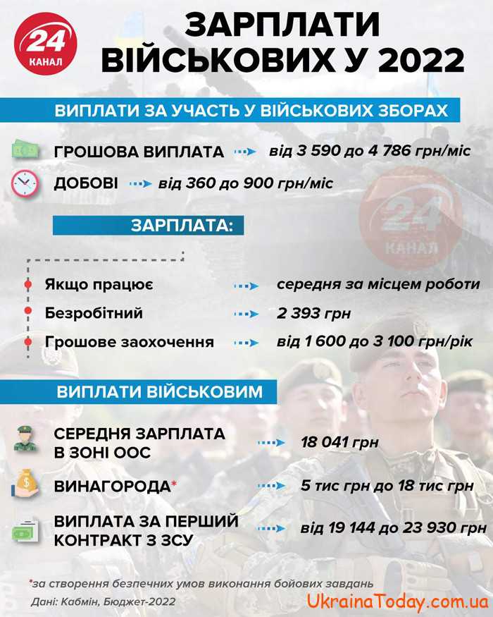 zarplata0vijskovych 2 - Поднимут ли зарплату военнослужащим в 2022 году