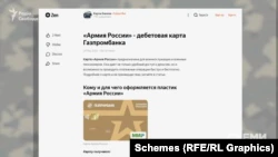 Статья, датированная 2020 годом, о выдаче зарплатной карты «Газпромбанку» военнослужащим – с пошаговой инструкцией по ее получению