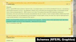 Сообщение на интернет-форуме с жалобой на сложности с денежными переводами с карты «Газпромбанка»