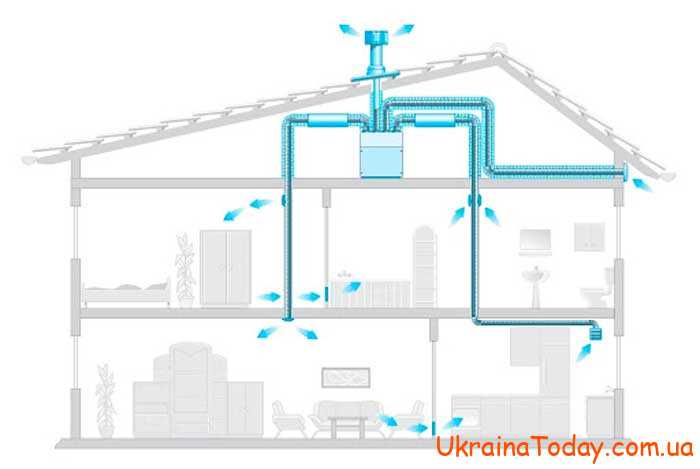dom 1 - Как можно сэкономить на отоплении квартиры или частного дома