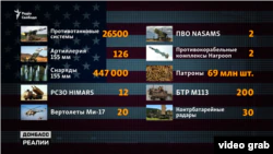Предоставлено Украине оружие от США
