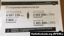 По российским оценкам на захваченных РФ после 24 февраля территориях на Донбассе остается треть жителей