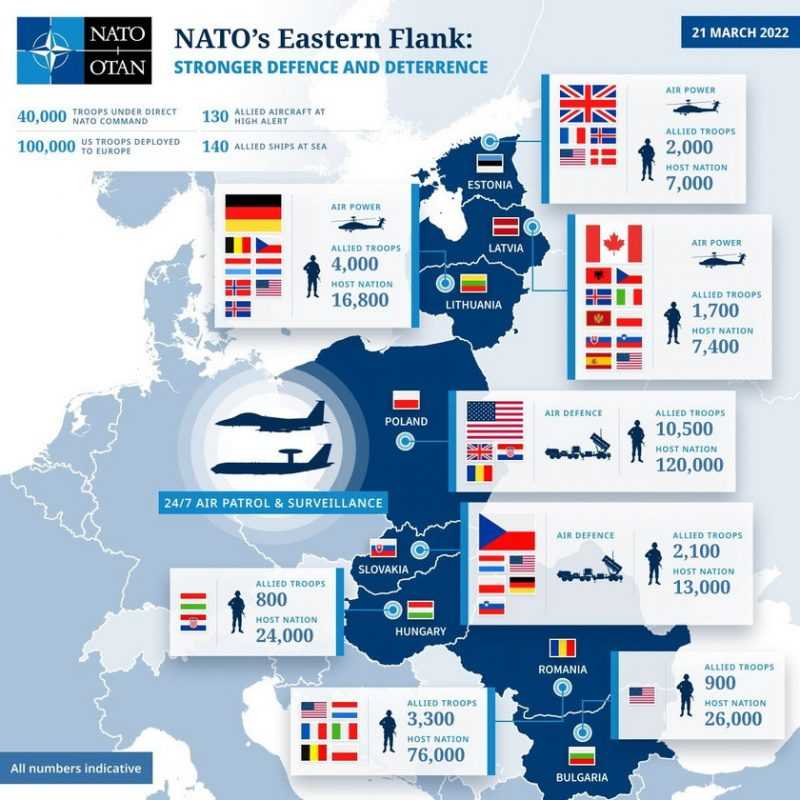 Розподіл військ НАТО в Європі