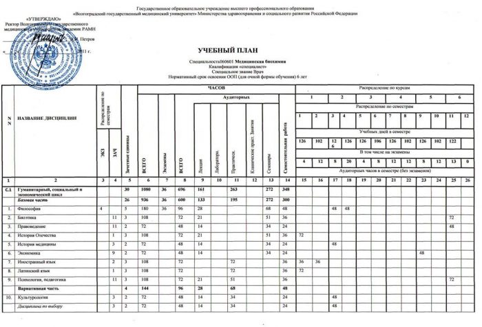 Навчальний план державного медуніверситету