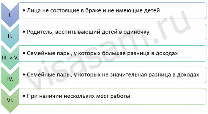 податкові класи у Німеччині