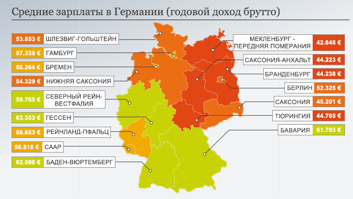 Середній річний дохід у Німеччині