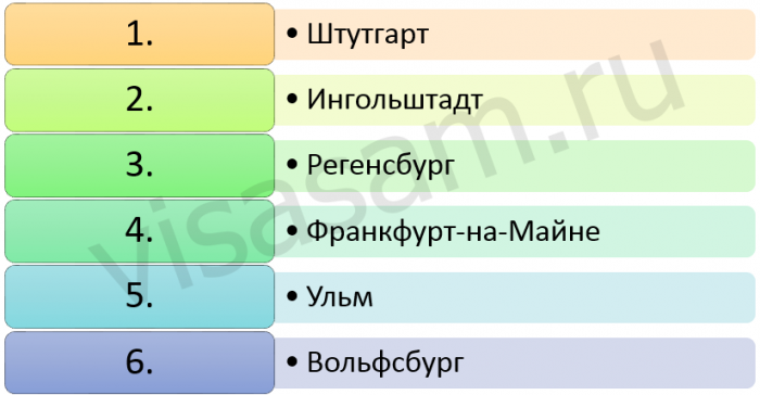 простіше знайти роботу у Німеччині