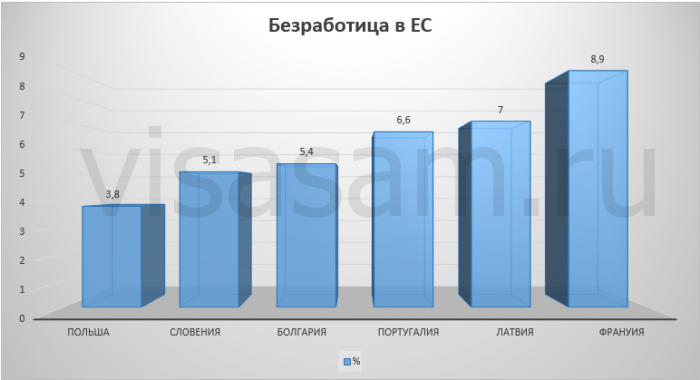 безробіття в країнах ЄС