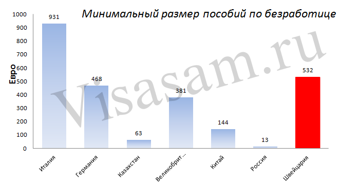 Розмір посібників