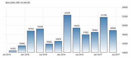 вакансії у Болгарії