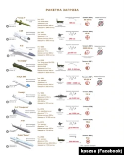 Инфографика Командование Воздушных сил ВСУ