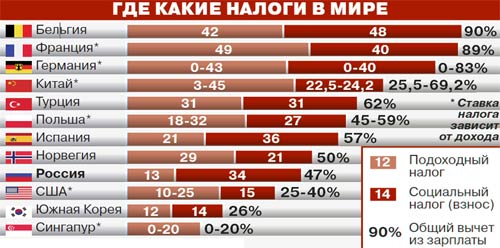 податки Південна Корея