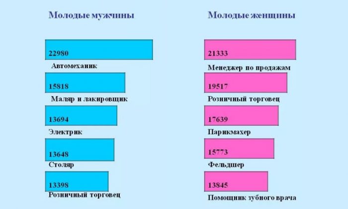 професії у Німеччині