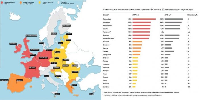 заробітна плата у Євросоюзі