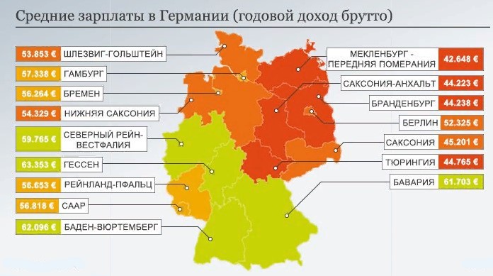 Зарплати у Німеччині