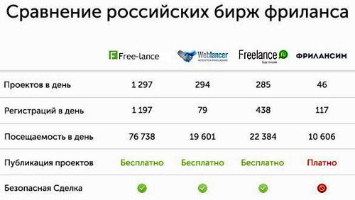  порівняння бірж фрілансу 